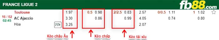 fb88-kèo chấp Toulouse vs AC Ajaccio
