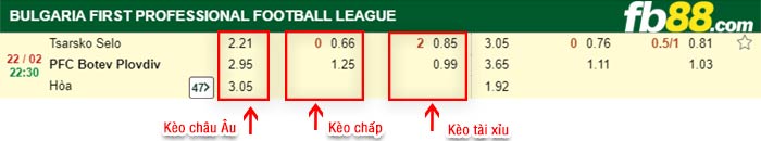 fb88-kèo chấp Tsarsko Selo vs PFC Botev Plovdiv
