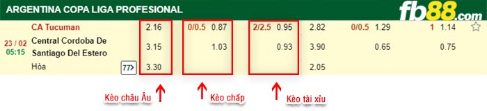 fb88-kèo chấp Tucuman vs CA Central