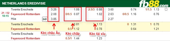 fb88-kèo chấp Twente vs Feyenoord