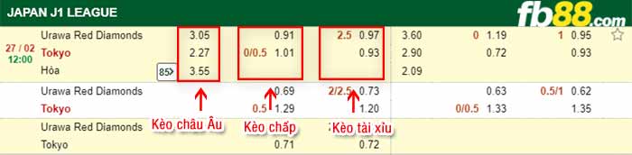 fb88-kèo chấp Urawa vs Tokyo