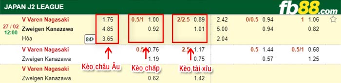 fb88-kèo chấp V Varen Nagasaki vs Zweigen Kanazawa