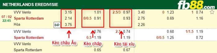 fb88-kèo chấp Venlo vs Rotterdam