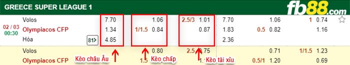 fb88-kèo chấp Volos vs Olympiakos