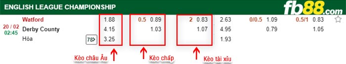 fb88-kèo chấp Watford vs Derby County