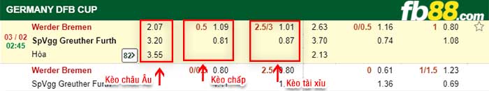 fb88-kèo chấp Werder Bremen vs Greuther Furth