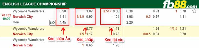 fb88-kèo chấp Wycombe vs Norwich
