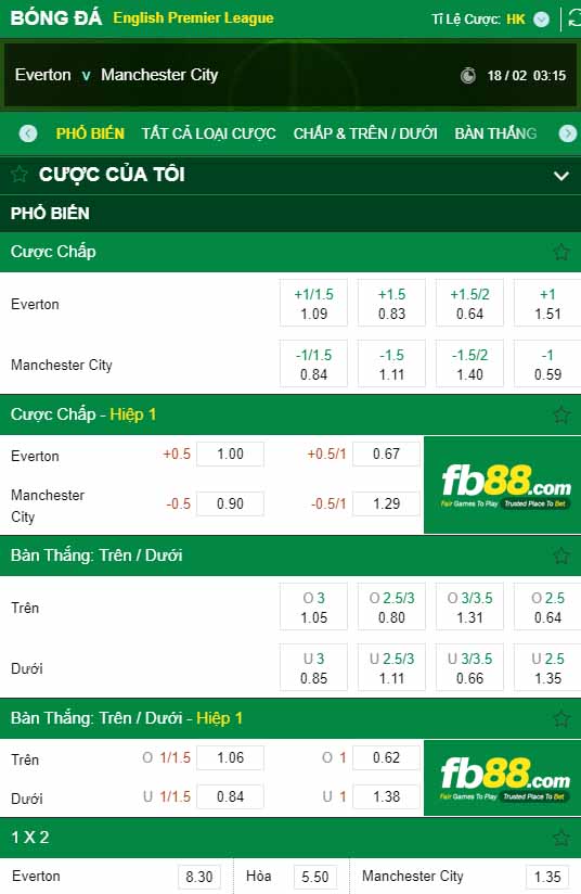 fb88-kèo nhà cái Everton vs Man City