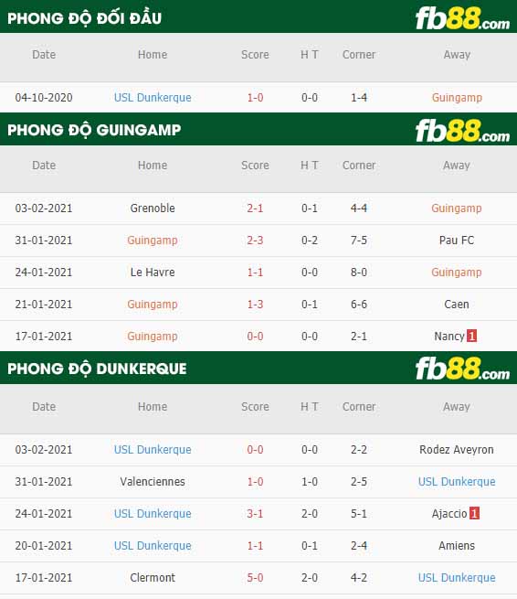fb88-nhận định kèo bóng đá Guingamp vs Dunkerque