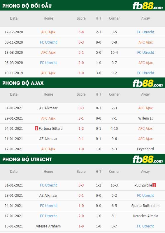 fb88-nhận định kèo bóng đá Ajax vs Utrecht