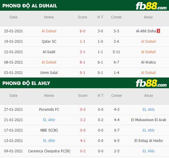 fb88-nhận định kèo bóng đá Al Duhail vs Al Ahly