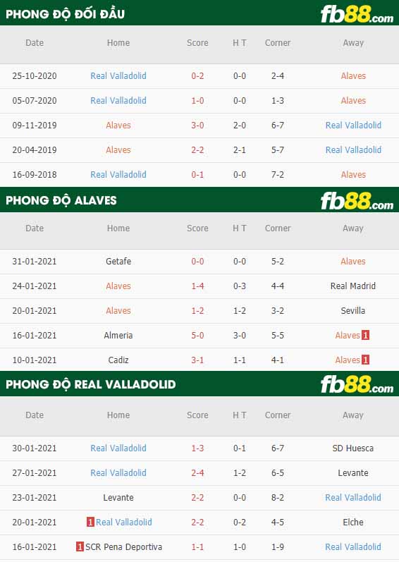 fb88-nhận định kèo bóng đá Alaves vs Valladolid