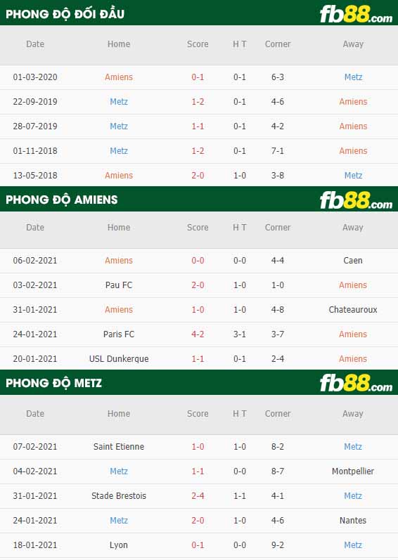 fb88-nhận định kèo bóng đá Amiens vs Metz