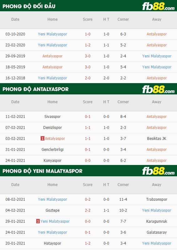 fb88-nhận định kèo bóng đá Antalyaspor vs Yeni Malatyaspor