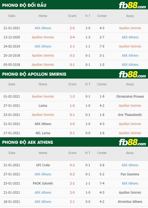 fb88-nhận định kèo bóng đá Apollon Smirnis vs AEK Athens