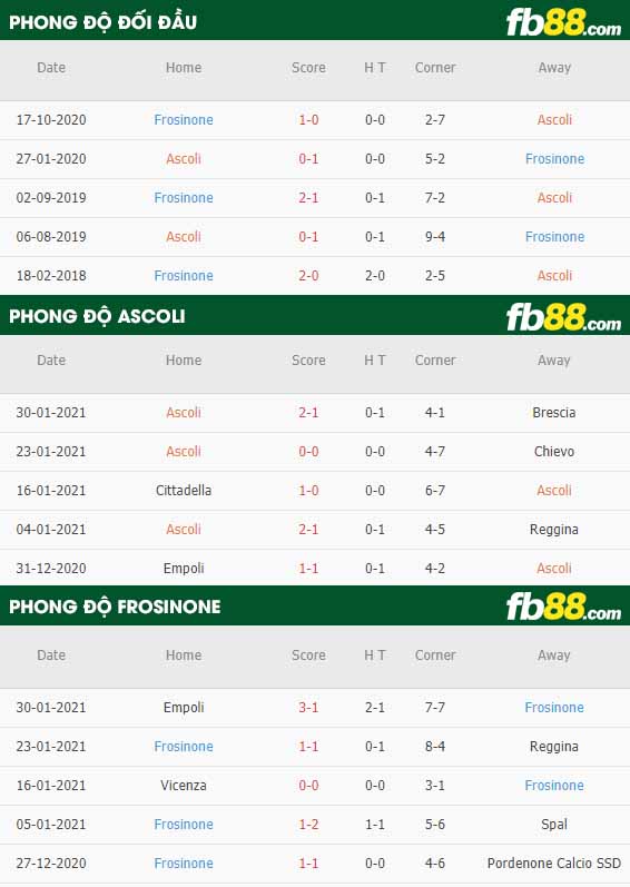 fb88-nhận định kèo bóng đá Ascoli vs Frosinone