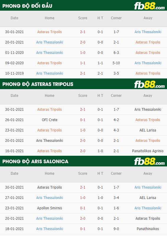 fb88-nhận định kèo bóng đá Asteras Tripolis vs Aris Salonica