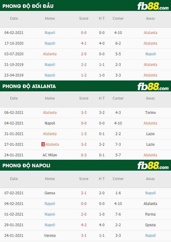 fb88-nhận định kèo bóng đá Atalanta vs Napoli