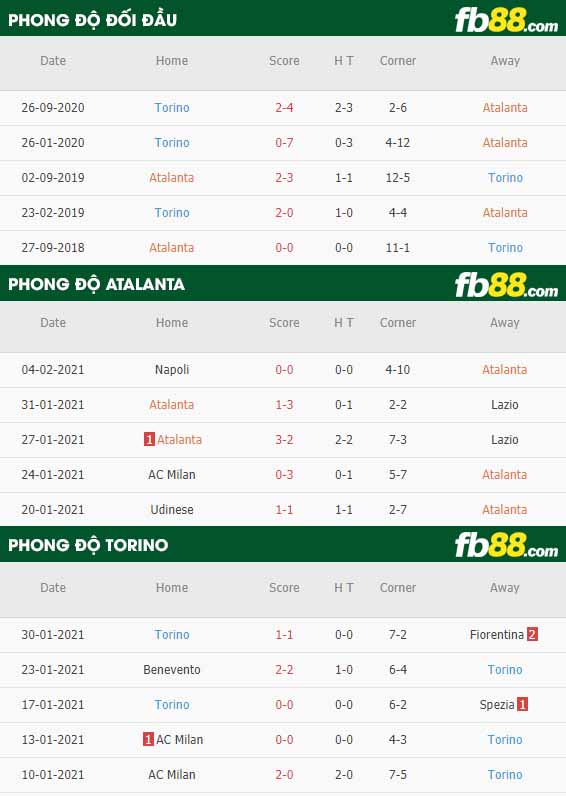 fb88-nhận định kèo bóng đá Atalanta vs Torino