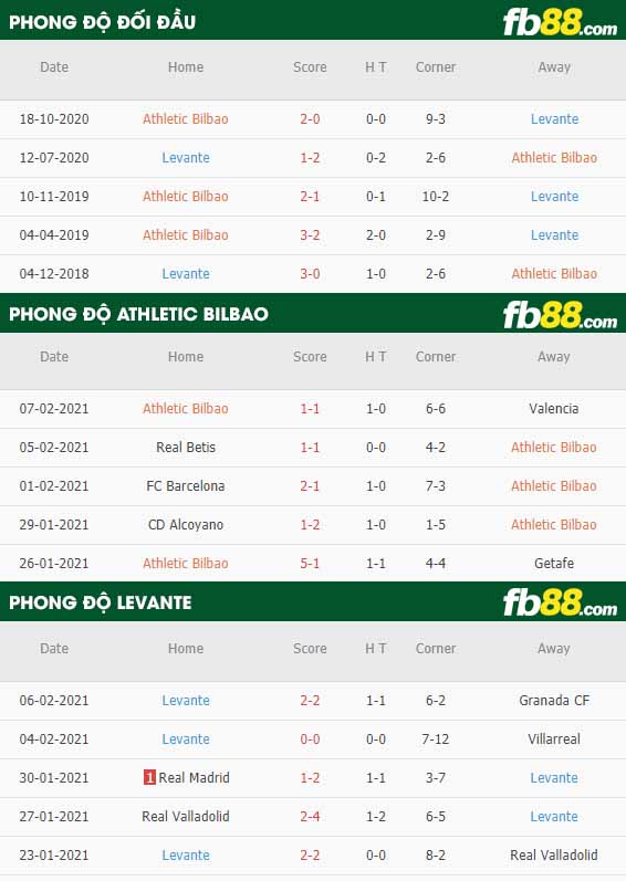 fb88-nhận định kèo bóng đá Athletic Bilbao vs Levante