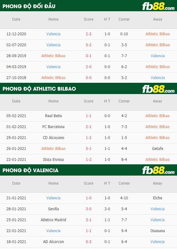 fb88-nhận định kèo bóng đá Athletic Bilbao vs Valencia