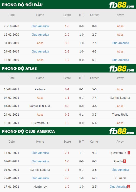 fb88-nhận định kèo bóng đá Atlas vs Club America