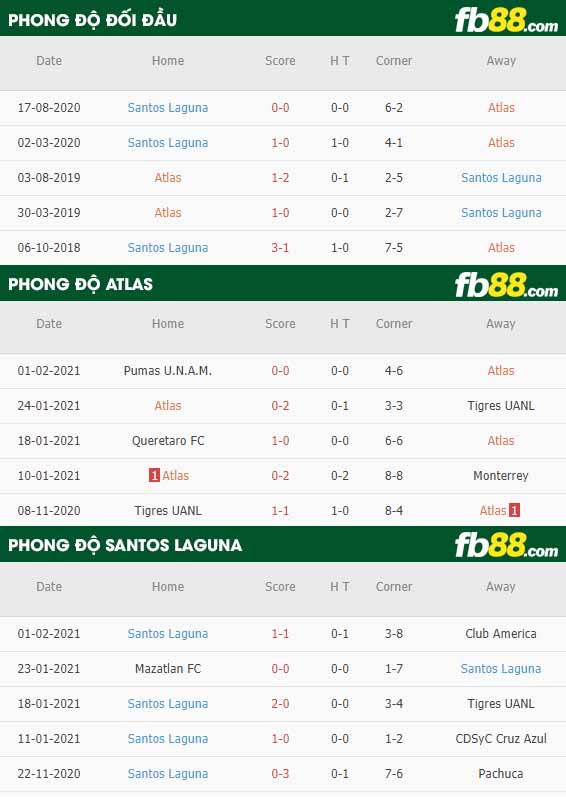fb88-nhận định kèo bóng đá Atlas vs Santos Laguna