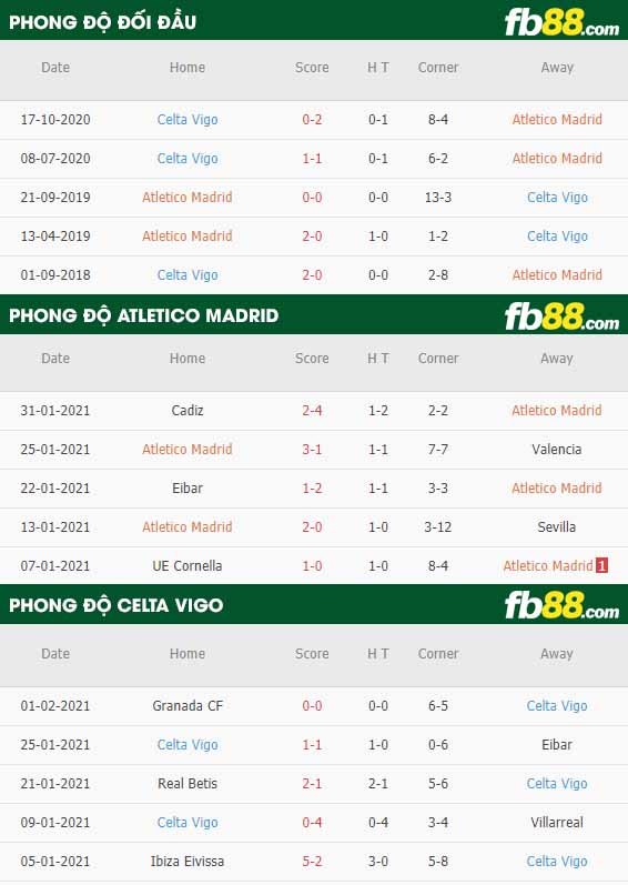 fb88-nhận định kèo bóng đá Atletico Madrid vs Celta Vigo
