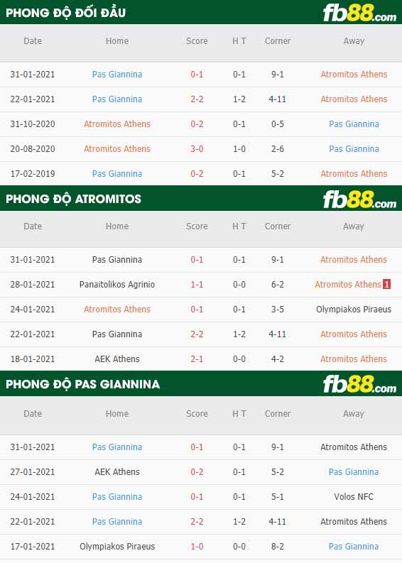 fb88-nhận định kèo bóng đá Atromitos vs Pas Giannina
