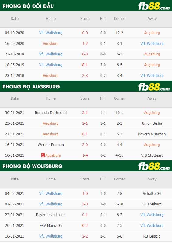 fb88-nhận định kèo bóng đá Augsburg vs Wolfsburg