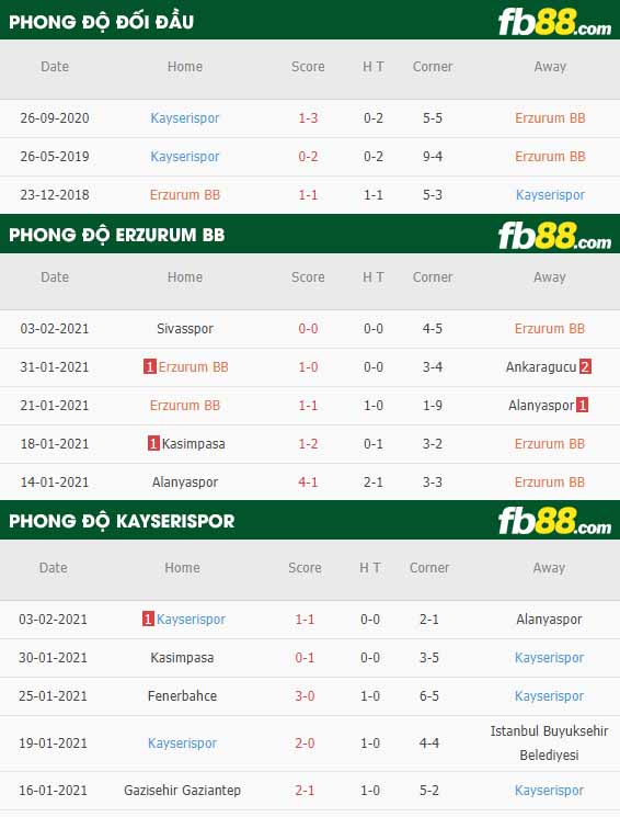 fb88-nhận định kèo bóng đá BB Erzurumspor vs Kayserispor