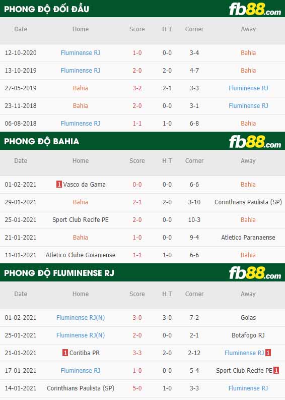 fb88-nhận định kèo bóng đá Bahia vs Fluminense