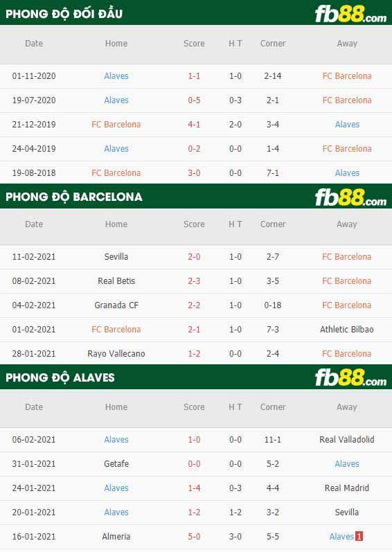 fb88-nhận định kèo bóng đá Barcelona vs Alaves