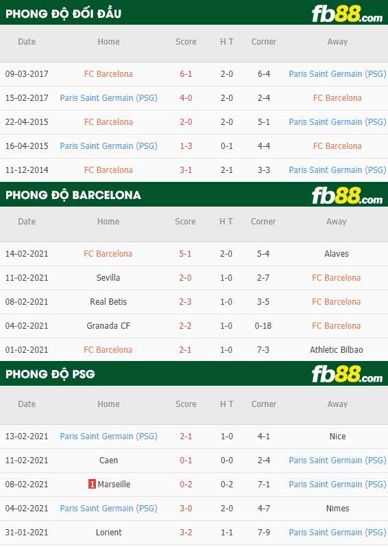 fb88-nhận định kèo bóng đá Barcelona vs PSG
