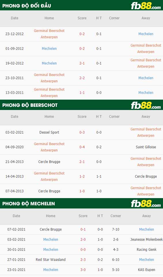 fb88-nhận định kèo bóng đá Beerschot vs Mechelen