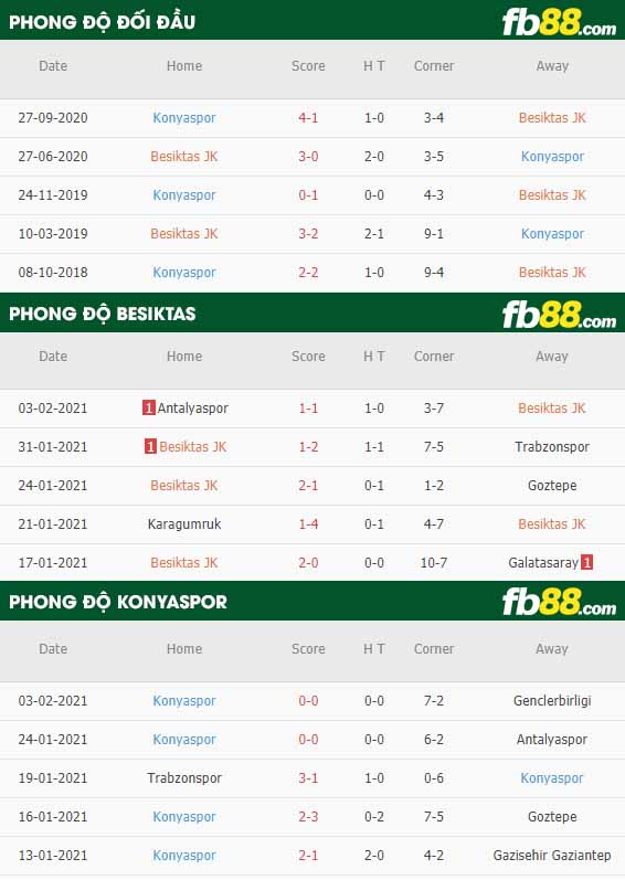 fb88-nhận định kèo bóng đá Besiktas vs Konyaspor