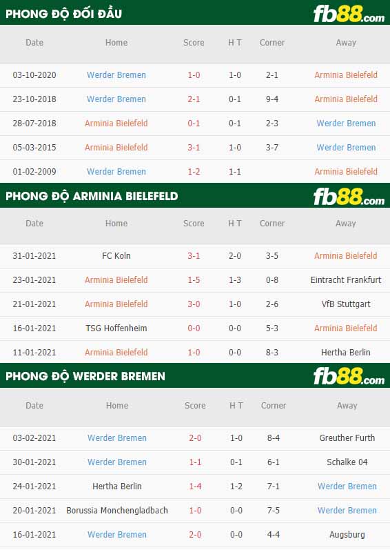 fb88-nhận định kèo bóng đá Bielefeld vs Werder Bremen