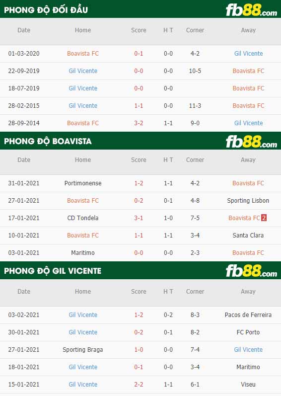 fb88-nhận định kèo bóng đá Boavista vs Gil Vicente