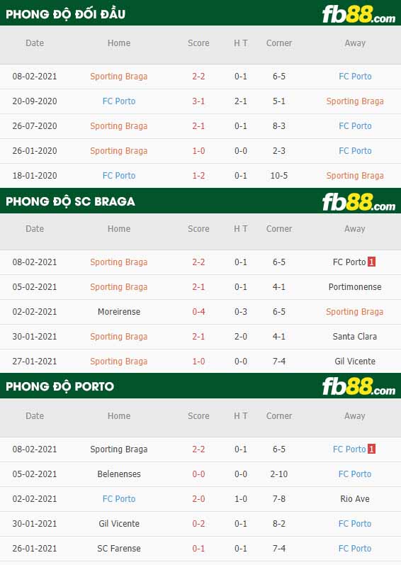 fb88-nhận định kèo bóng đá Braga vs Porto