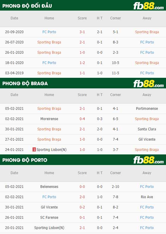 fb88-nhận định kèo bóng đá Braga vs Porto