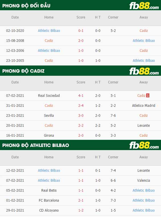 fb88-nhận định kèo bóng đá Cadiz vs Athletic Bilbao