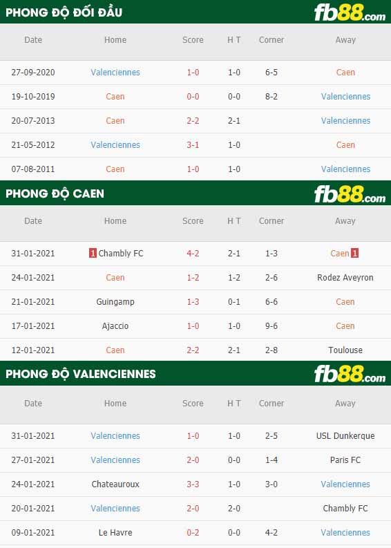fb88-nhận định kèo bóng đá Caen vs Valenciennes
