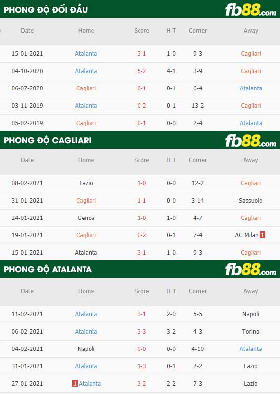 fb88-nhận định kèo bóng đá Cagliari vs Atalanta