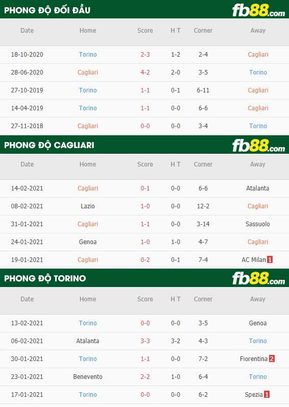 fb88-nhận định kèo bóng đá Cagliari vs Torino