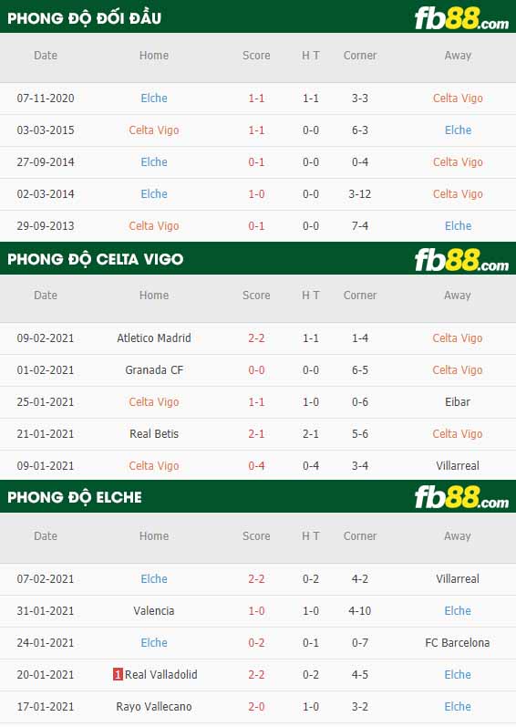 fb88-nhận định kèo bóng đá Celta Vigo vs Elche