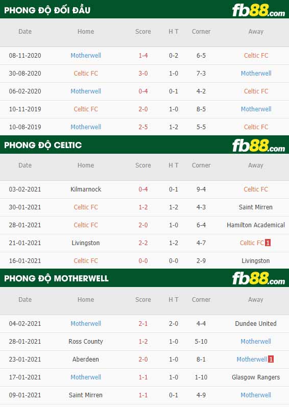 fb88-nhận định kèo bóng đá Celtic vs Motherwellfb88-nhận định kèo bóng đá Celtic vs Motherwell