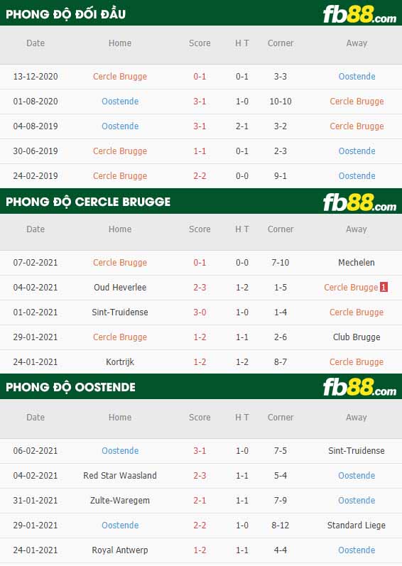 fb88-nhận định kèo bóng đá Cercle Brugge vs Oostende