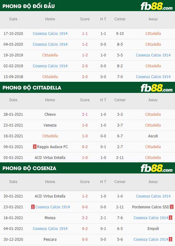 fb88-nhận định kèo bóng đá Cittadella vs Cosenza