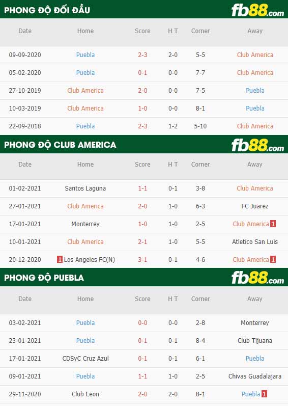 fb88-nhận định kèo bóng đá Club America vs Puebla