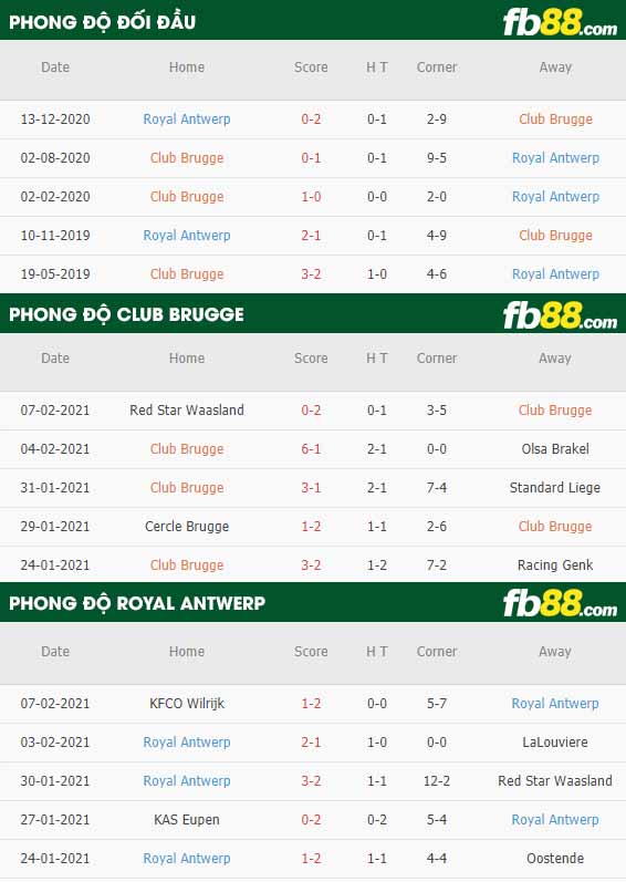 fb88-nhận định kèo bóng đá Club Brugge vs Royal Antwerp